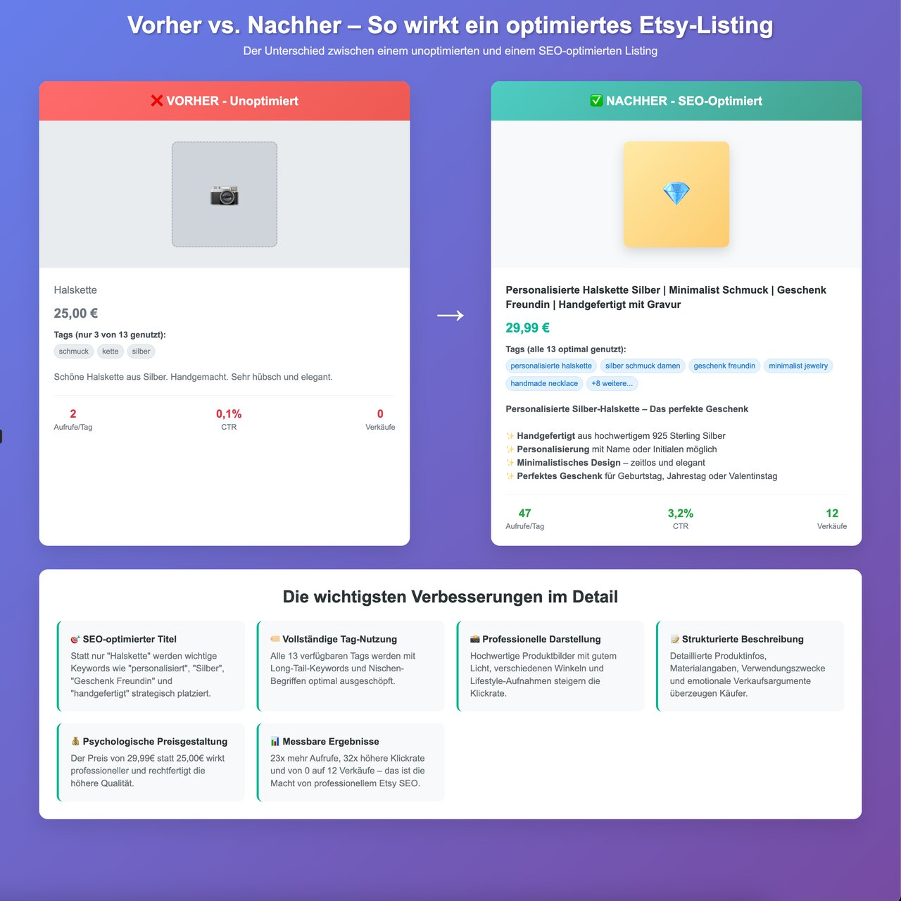 Etsy SEO - optimiertes Listing