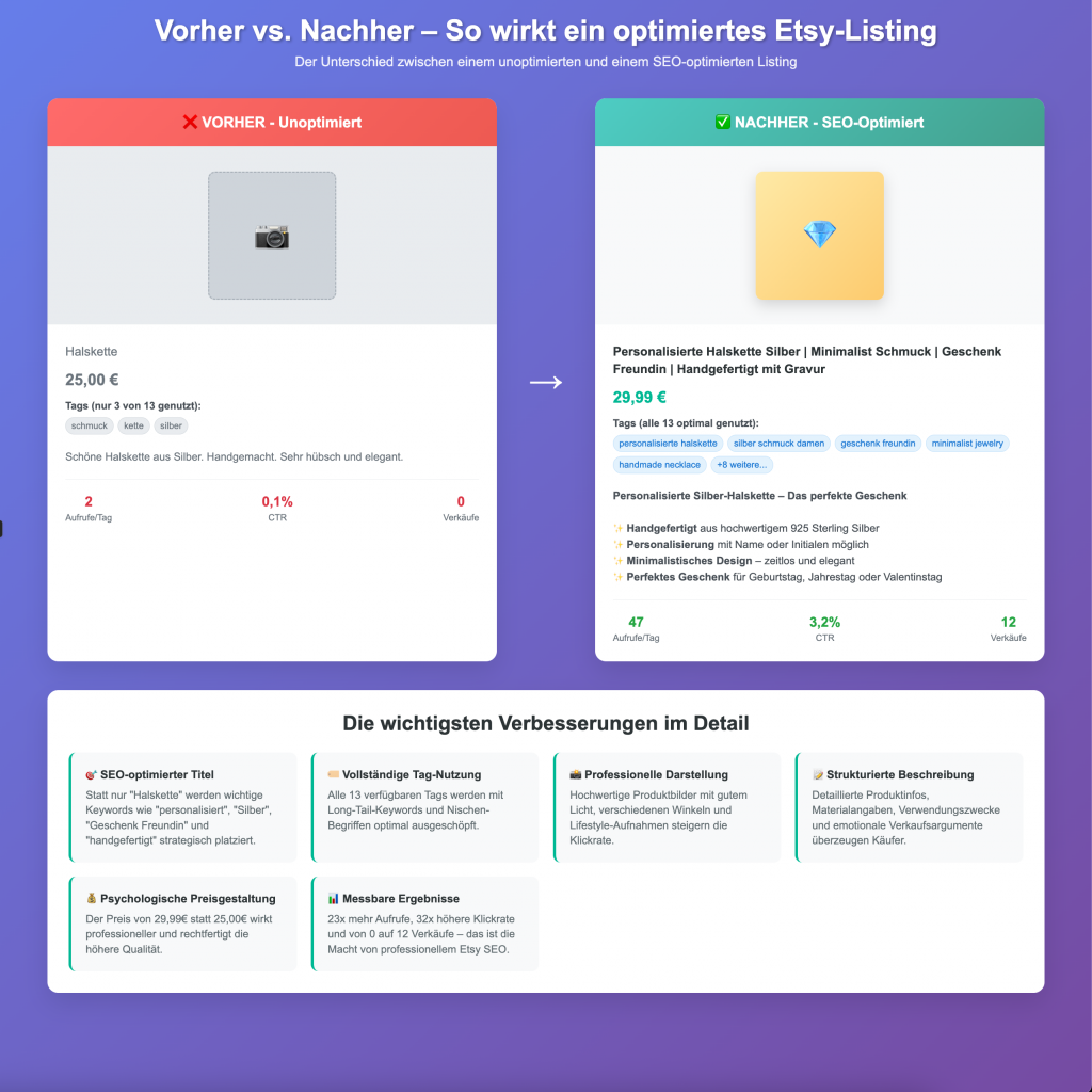 Etsy SEO - optimiertes Listing