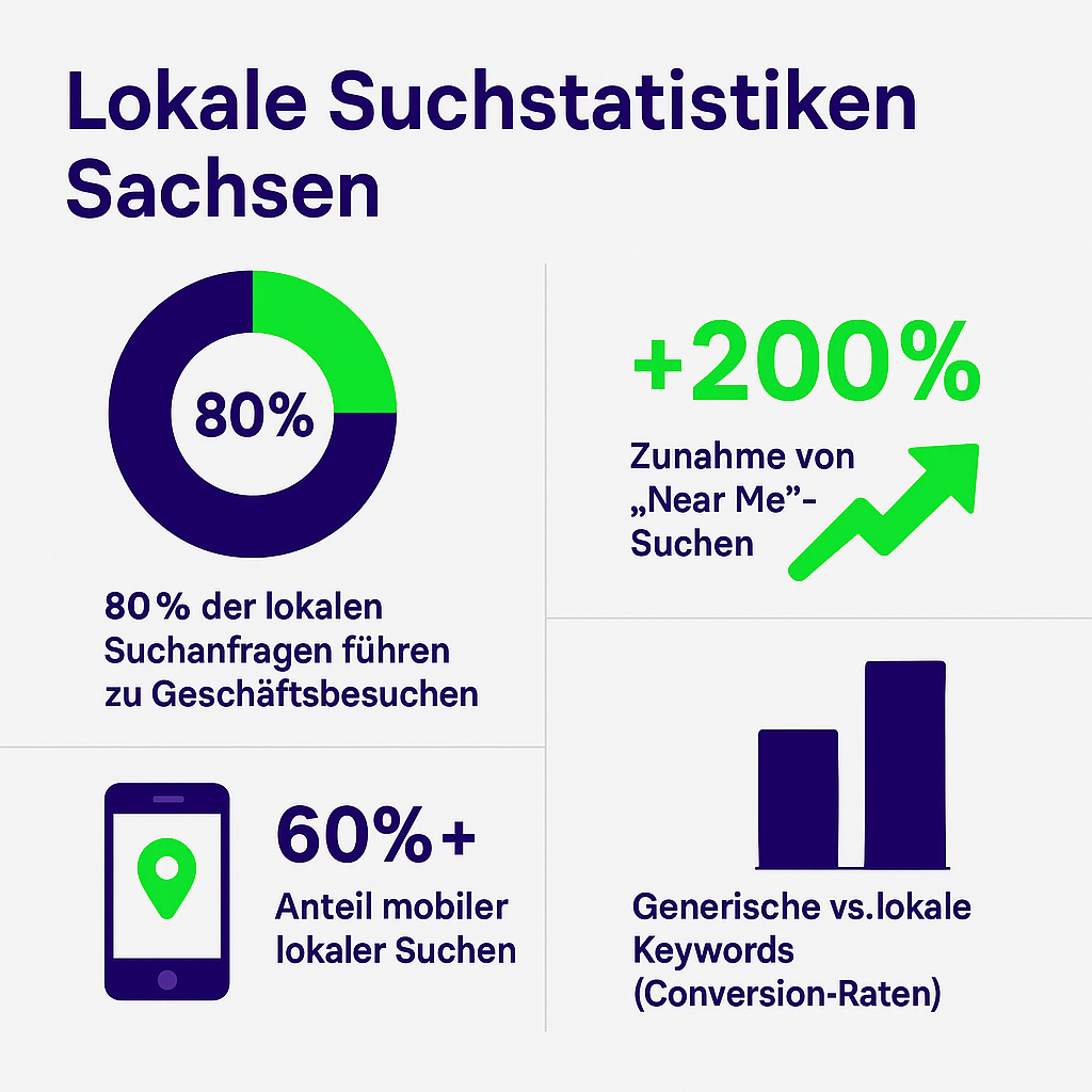 SEO Sachsen - Suchstatistiken